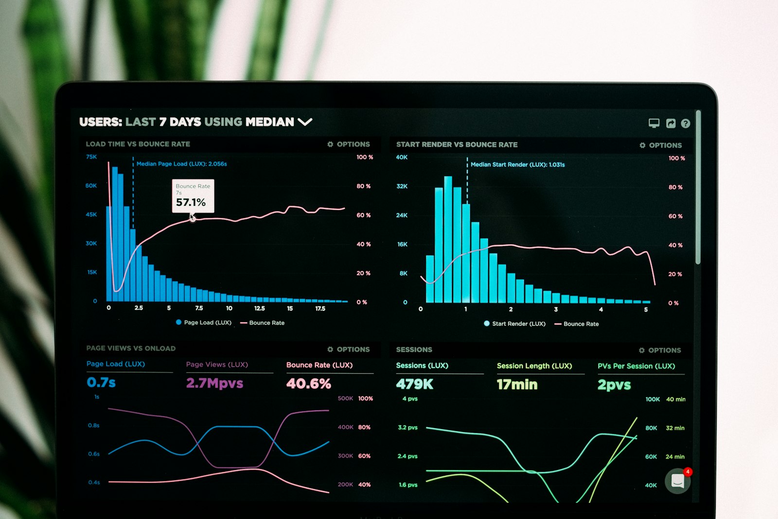Data & Artificial Intelligence